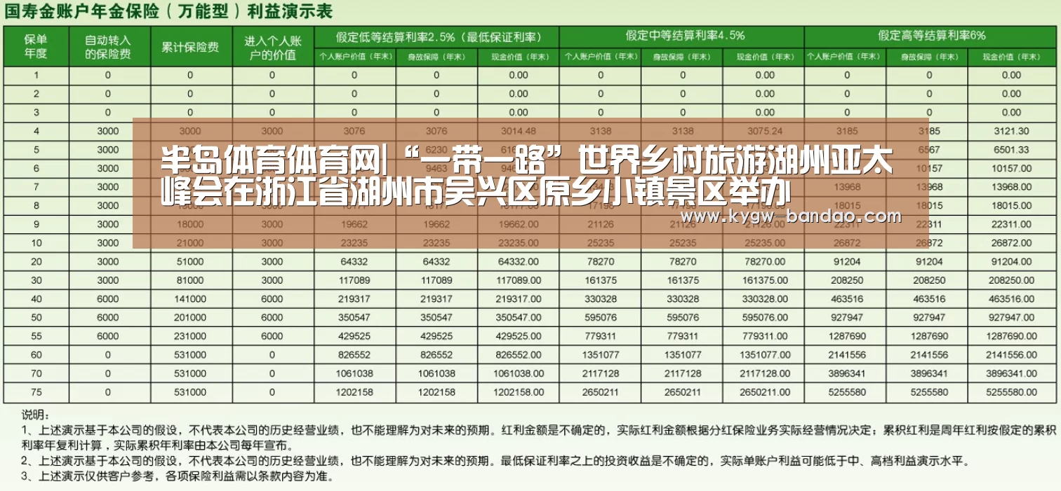 半岛体育体育网|“一带一路”世界乡村旅游湖州亚太峰会在浙江省湖州市吴兴区原乡小镇景区举办(图3) 半岛体育体育网